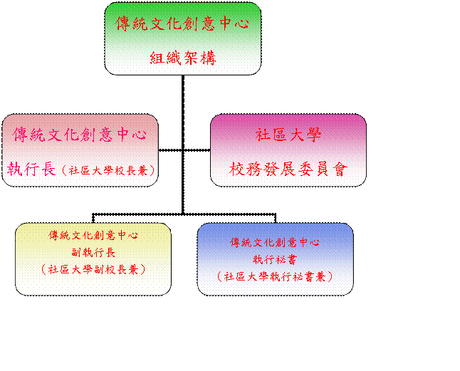 組織圖